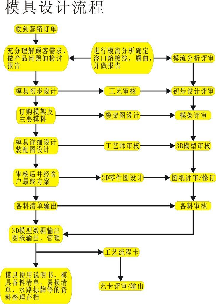 塑料路沿石开云(中国)Kaiyun·官方网站